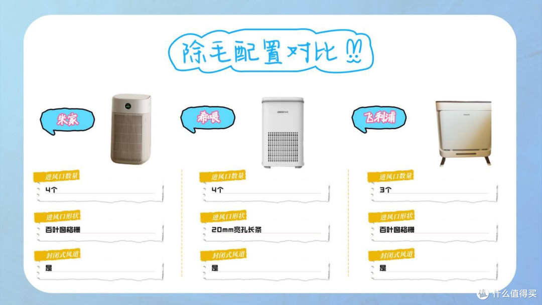 宠物空气净化器哪个牌子好?排行榜前十名优选测评,闭眼入!