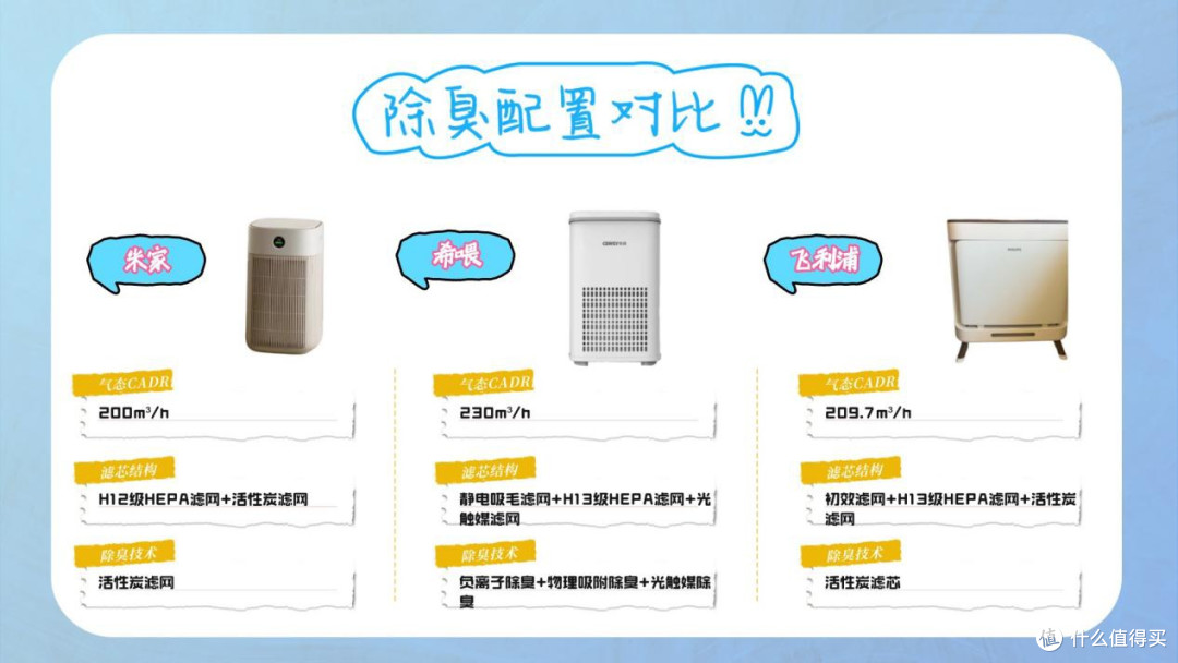 宠物空气净化器哪个牌子好?排行榜前十名优选测评,闭眼入!