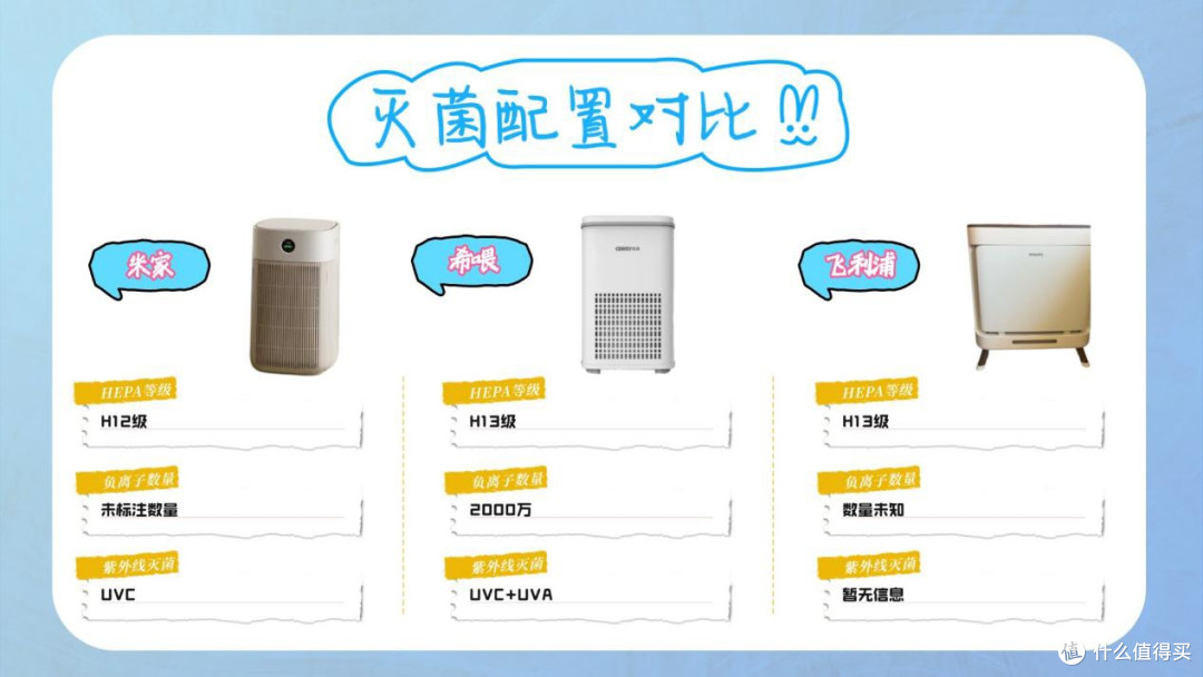 宠物空气净化器哪个牌子好?排行榜前十名优选测评,闭眼入!