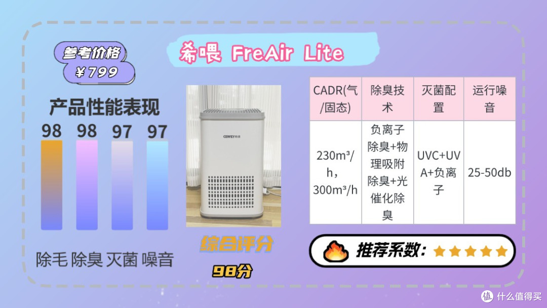 宠物空气净化器哪个牌子好?排行榜前十名优选测评,闭眼入!