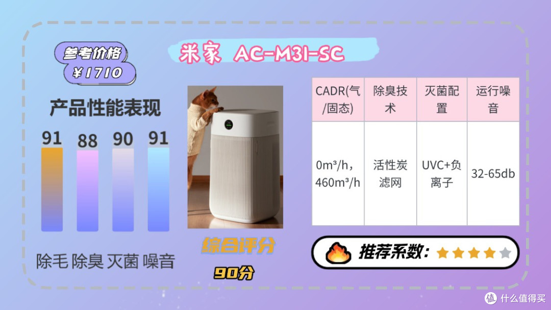 宠物空气净化器哪个牌子好?排行榜前十名优选测评,闭眼入!