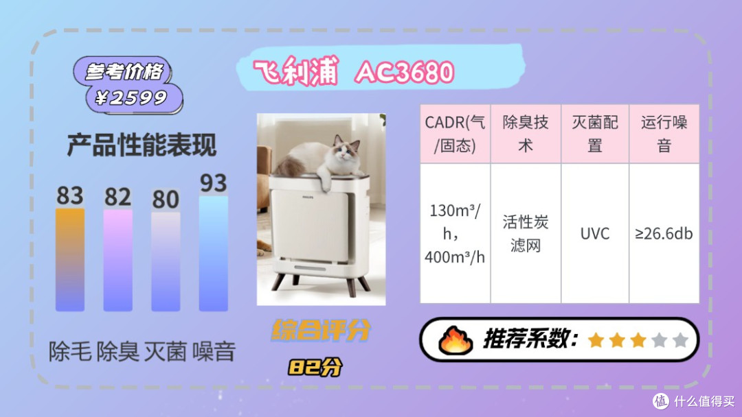 宠物空气净化器哪个牌子好?排行榜前十名优选测评,闭眼入!