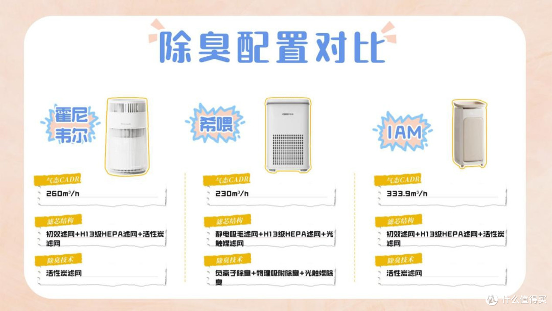 2026宠物空气净化器买哪种好?前十名高性价比款精选三款测评推荐