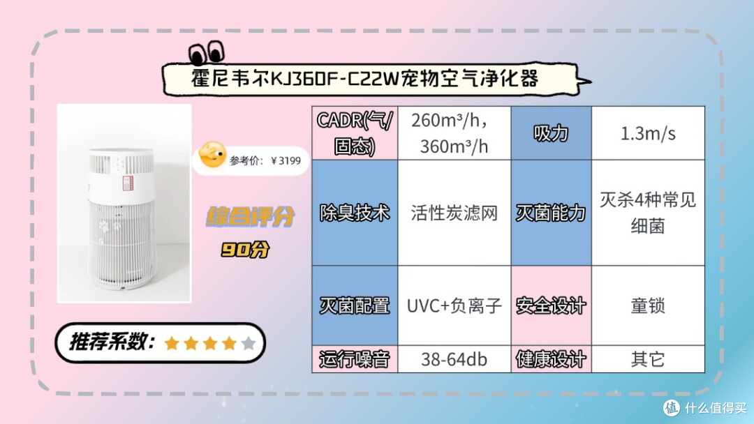 2026宠物空气净化器买哪种好?前十名高性价比款精选三款测评推荐