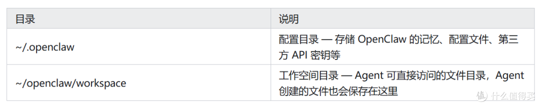 OpenClaw Docker 部署踩坑实录:我把 8 个最致命坑踩完了