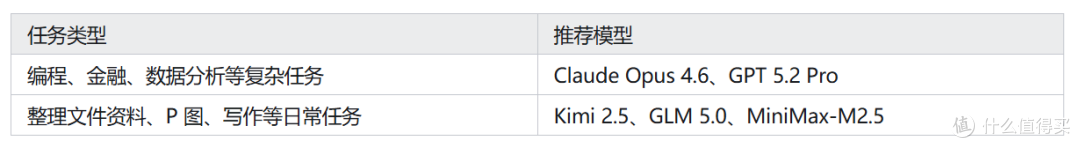 OpenClaw Docker 部署踩坑实录:我把 8 个最致命坑踩完了