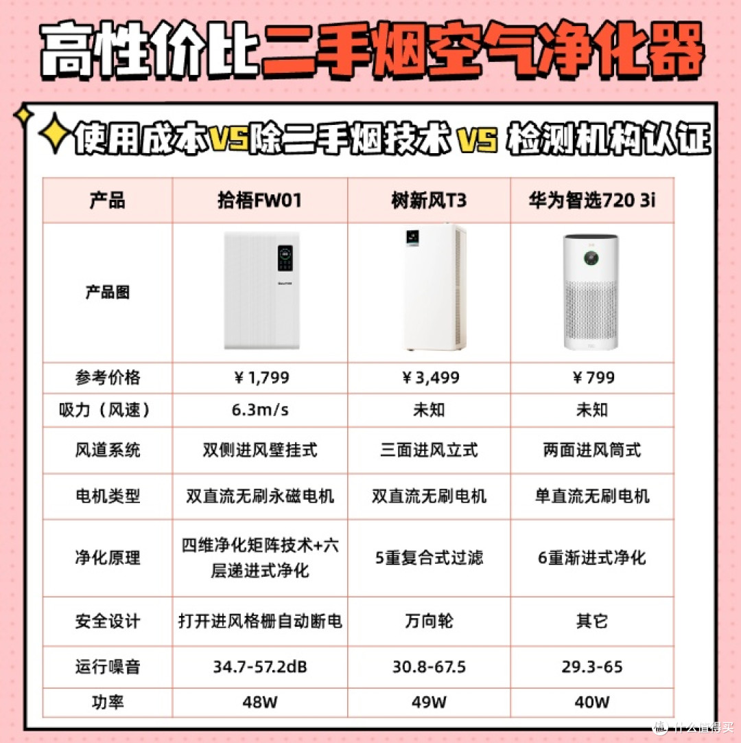 2026除二手烟空气净化器有用吗？高性价比二手烟空气净化器测评