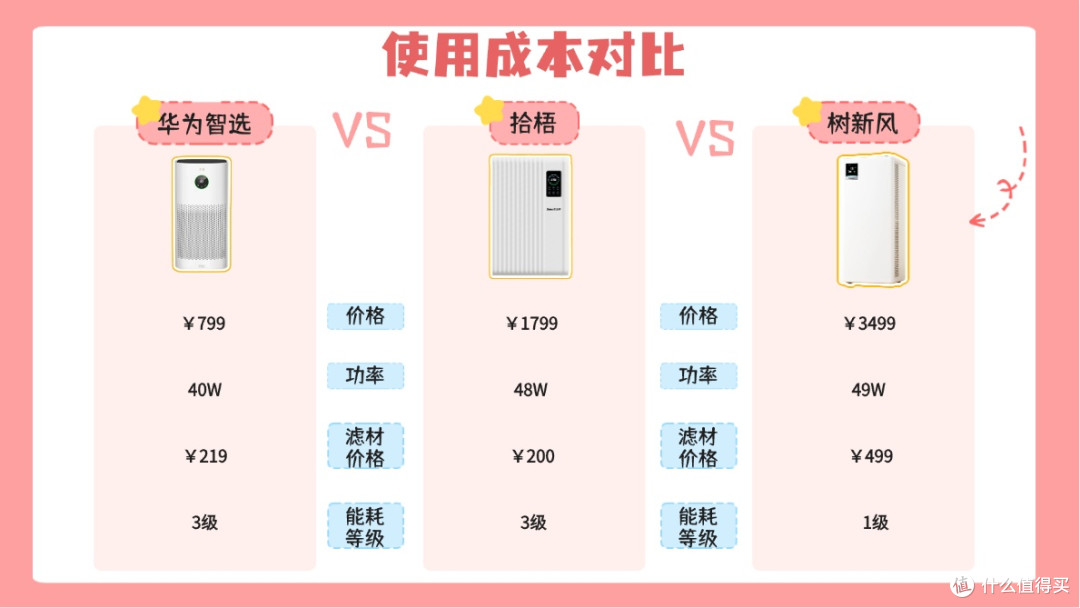 2026除二手烟空气净化器有用吗？高性价比二手烟空气净化器测评
