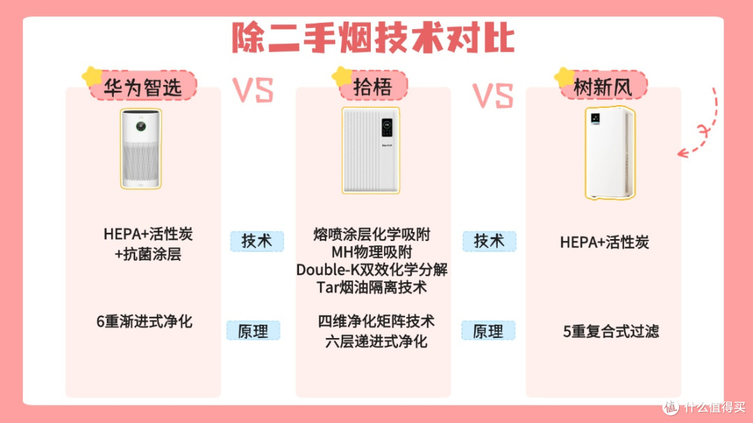 2026除二手烟空气净化器有用吗？高性价比二手烟空气净化器测评