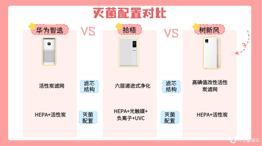 2026除二手烟空气净化器有用吗？高性价比二手烟空气净化器测评