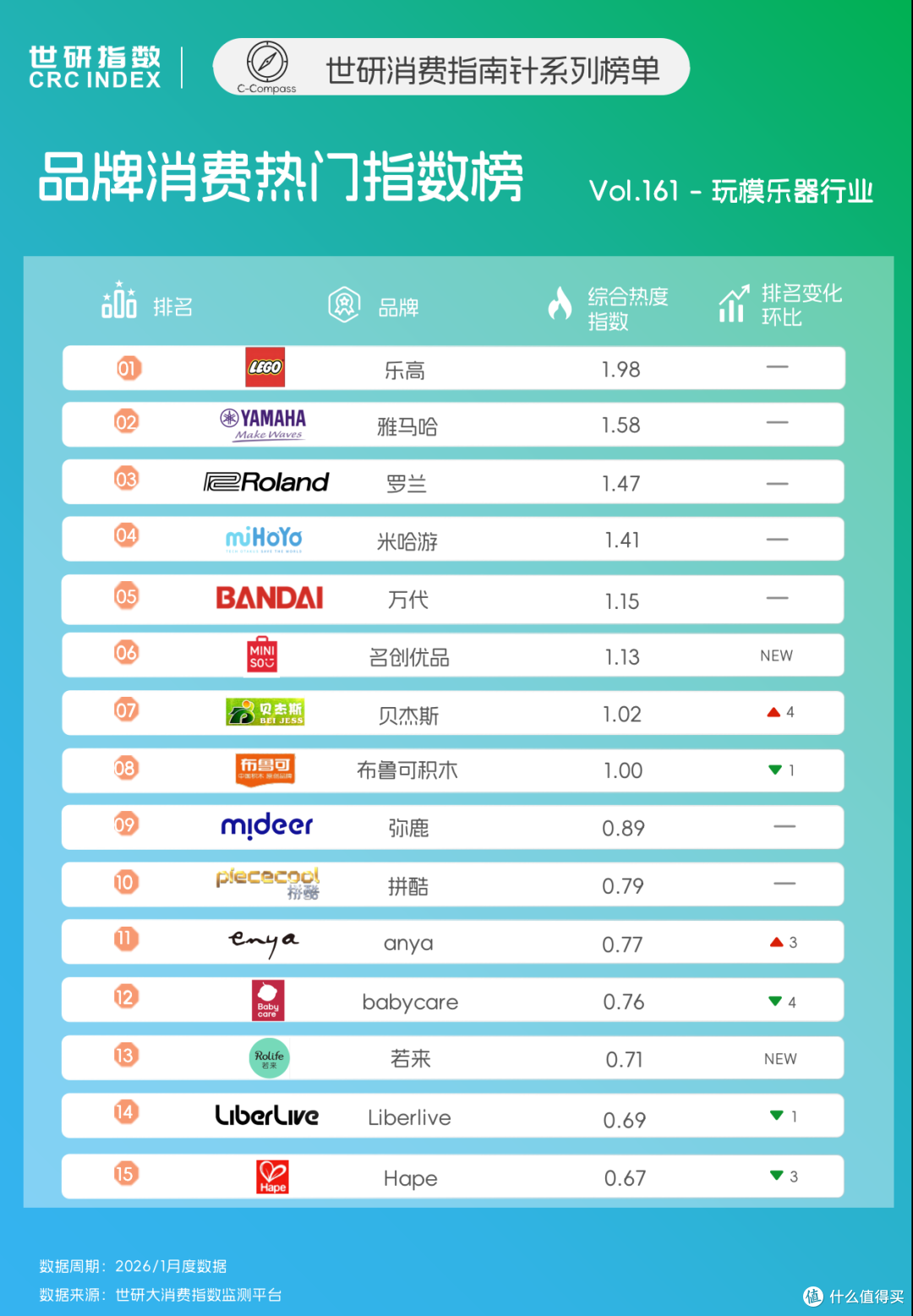 IP赋能+情绪经济，玩模乐器迎来增长新势能｜世研消费指数品牌榜