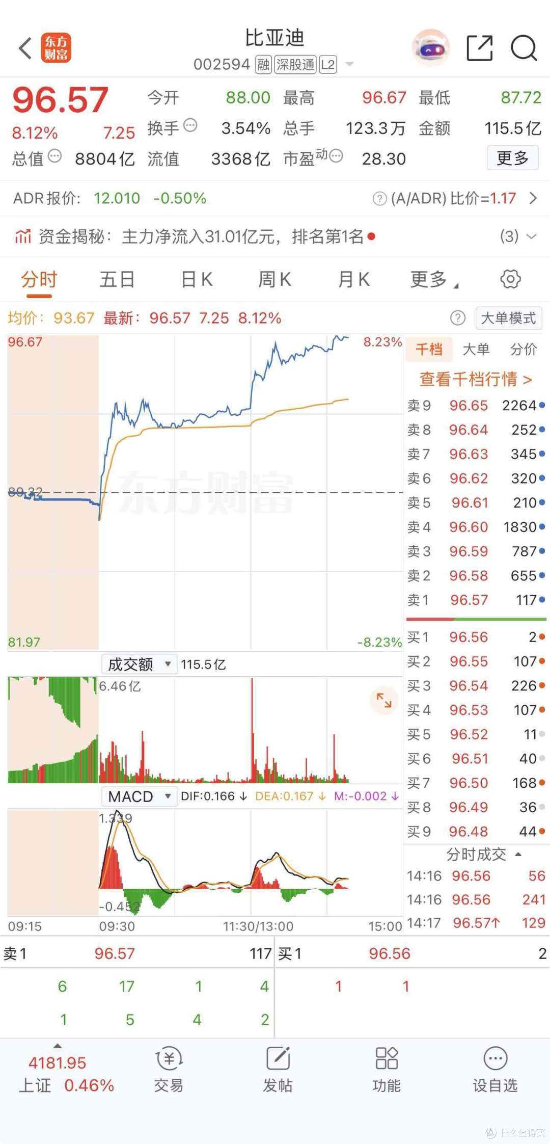 比亚迪3月5日发布会:期待颠覆性技术带来新变革!