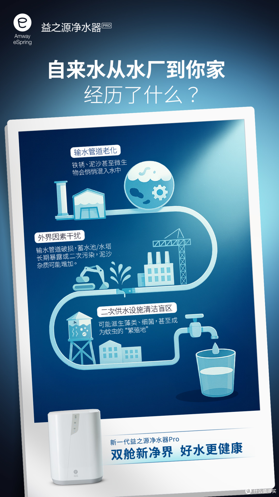 2026如何挑选“去害留益”还能强效杀菌的净水器？