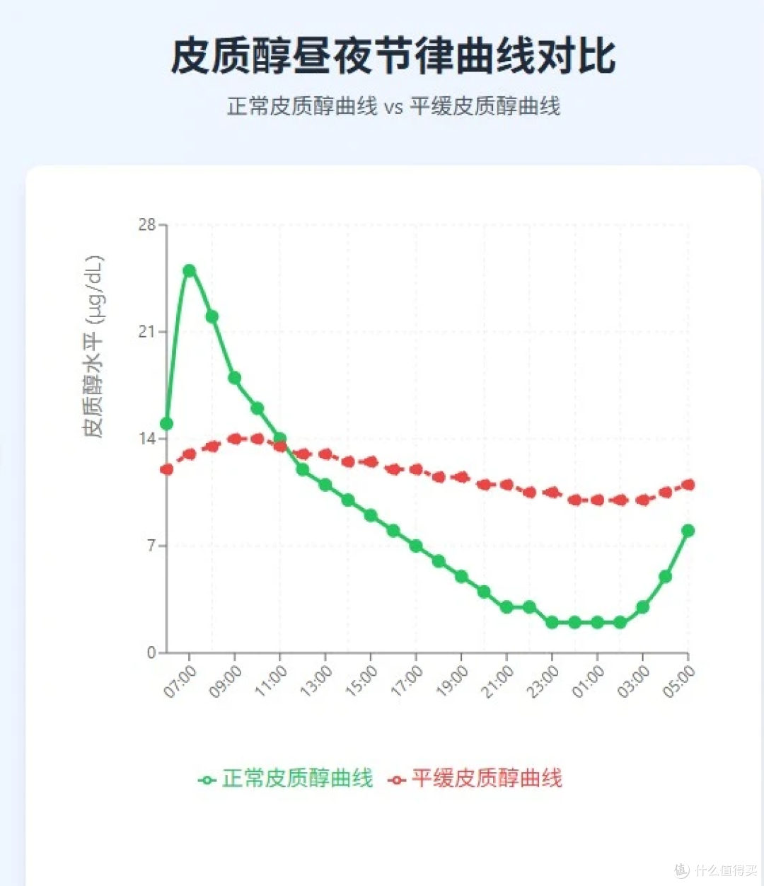 节后身材重启:三周温和调整,找回身体最佳状态