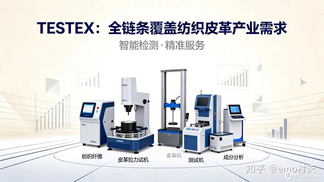 瑞士精工,守护全球纺织品!TESTEX 175年检测认证传奇 🧵🇨🇭