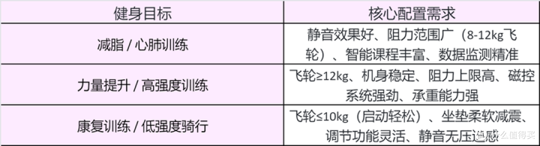预算1-2K,动感单车怎么选?5款热门动感单车超全对比攻略!