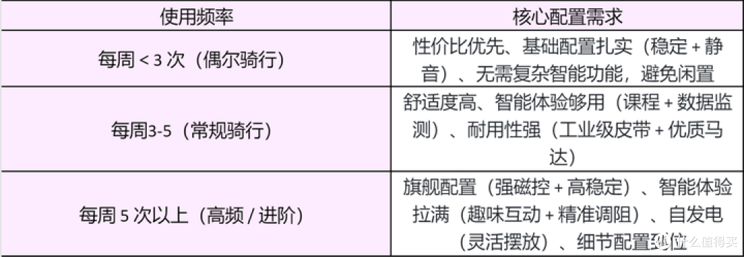 预算1-2K,动感单车怎么选?5款热门动感单车超全对比攻略!