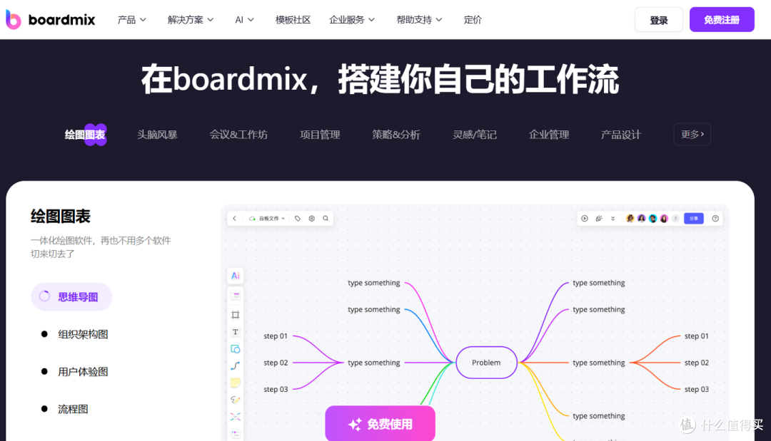 流程图AI生成工具哪个好?PICDOC领衔,7款实用工具实测推荐
