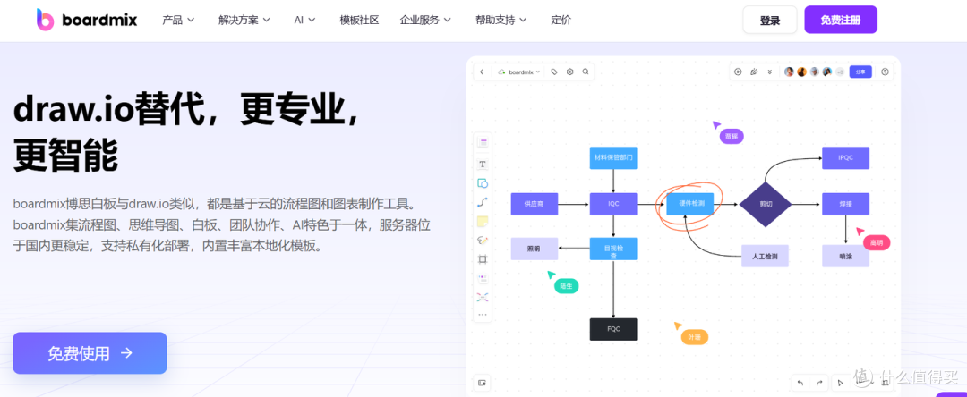 流程图AI生成工具哪个好?PICDOC领衔,7款实用工具实测推荐