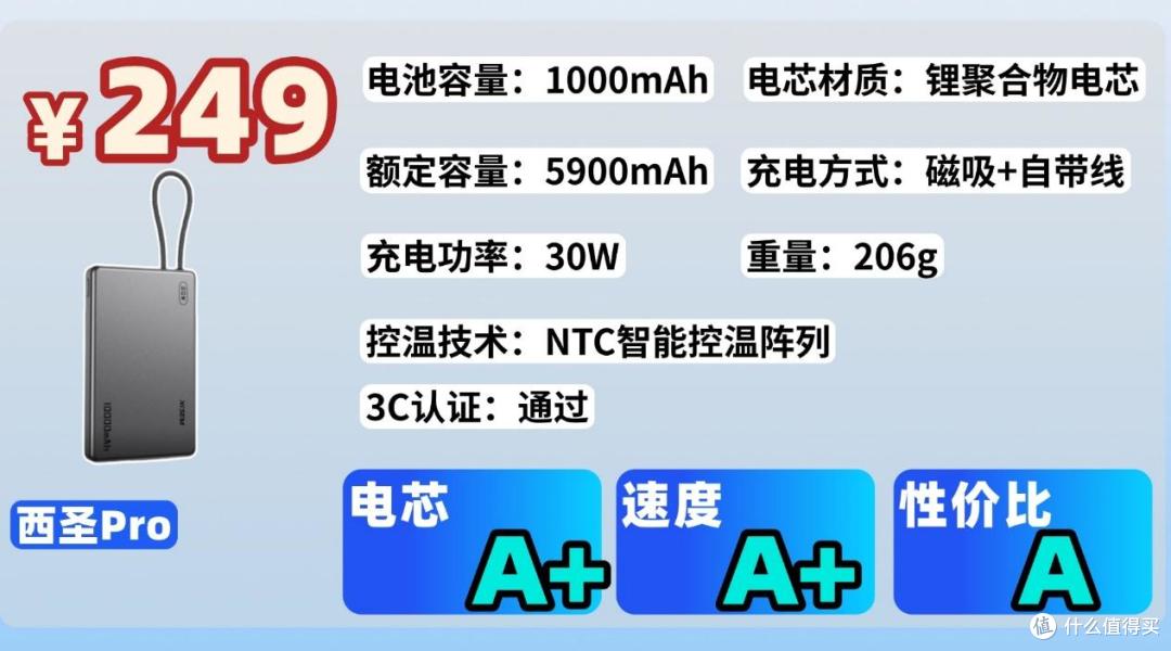 能上飞机的3c充电宝有哪些?西圣、绿联、华为充电宝参数大PK!