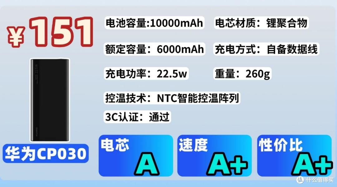 能上飞机的3c充电宝有哪些?西圣、绿联、华为充电宝参数大PK!