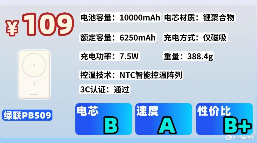 能上飞机的3c充电宝有哪些?西圣、绿联、华为充电宝参数大PK!