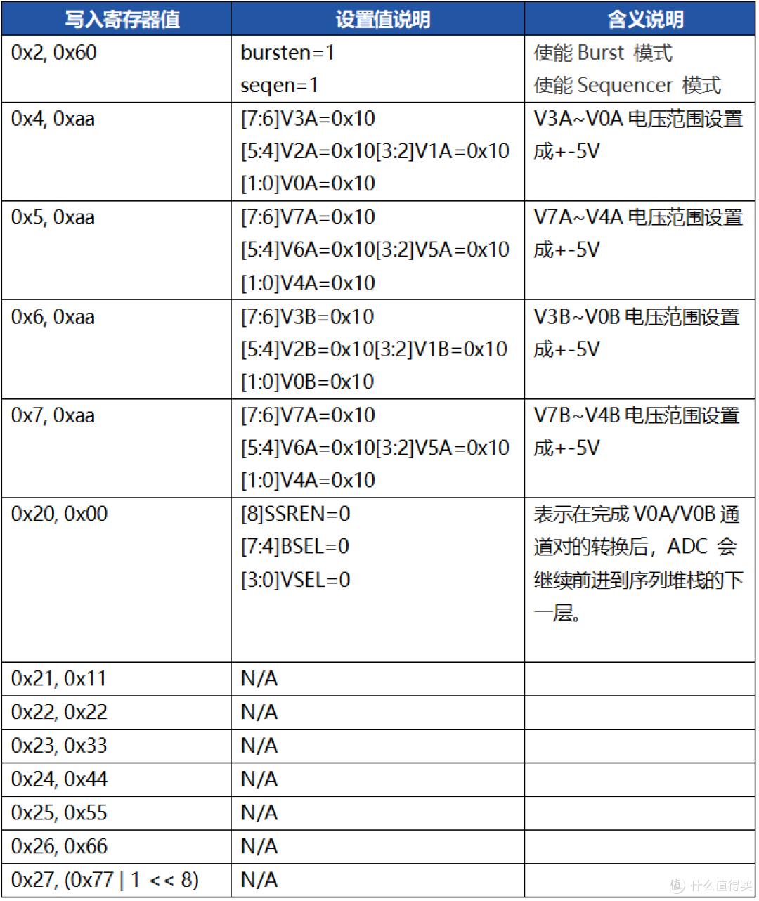 AD7616高速ADC采集系统详解--米尔基于全志T153处理器