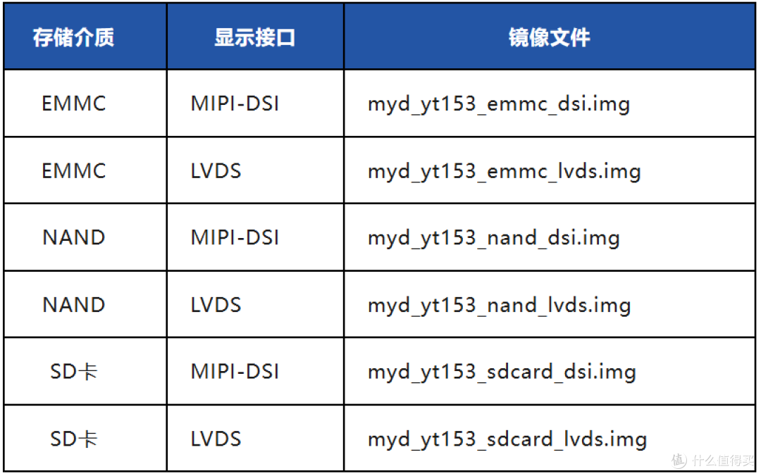 AD7616高速ADC采集系统详解--米尔基于全志T153处理器