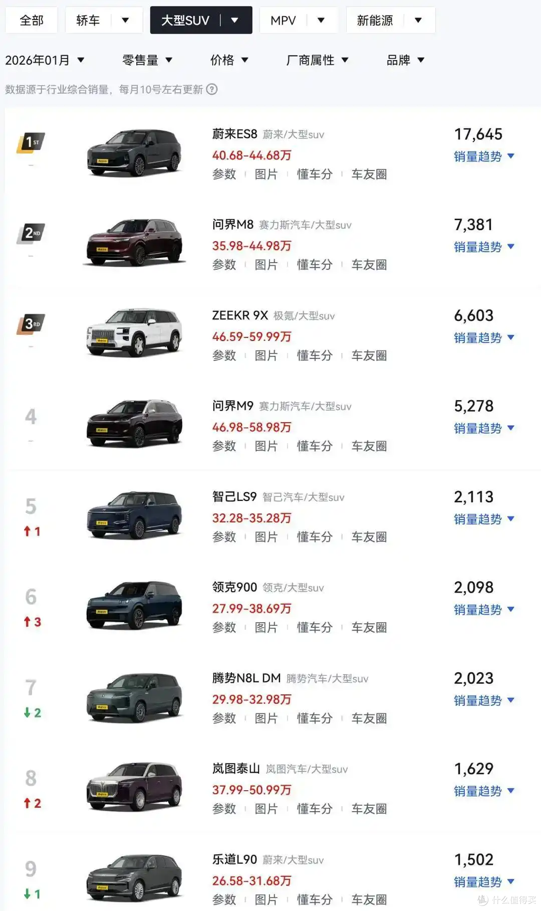23.98万解锁华为顶流智驾!问界M6登场,Model Y、理想L6迎强敌