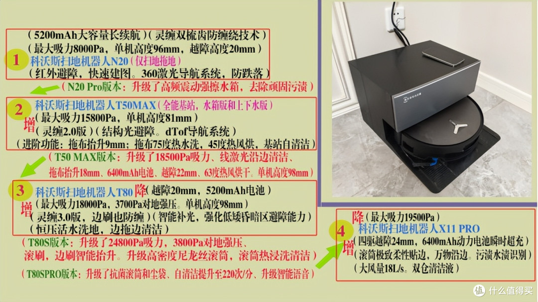 扫地机器人买来就后悔?选对,看扫地机器人怎么帮你省出45.6天