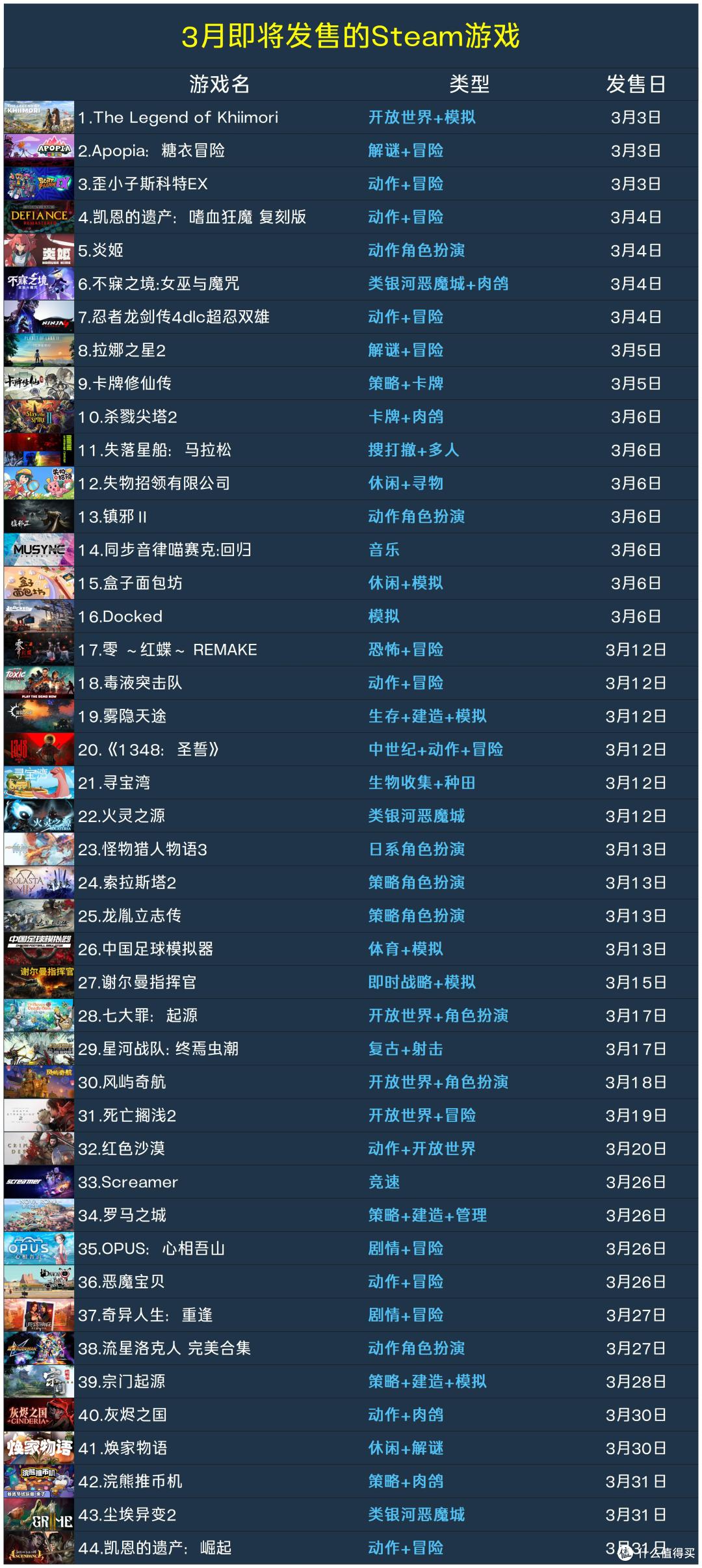 3月我们能玩到哪些Steam游戏
