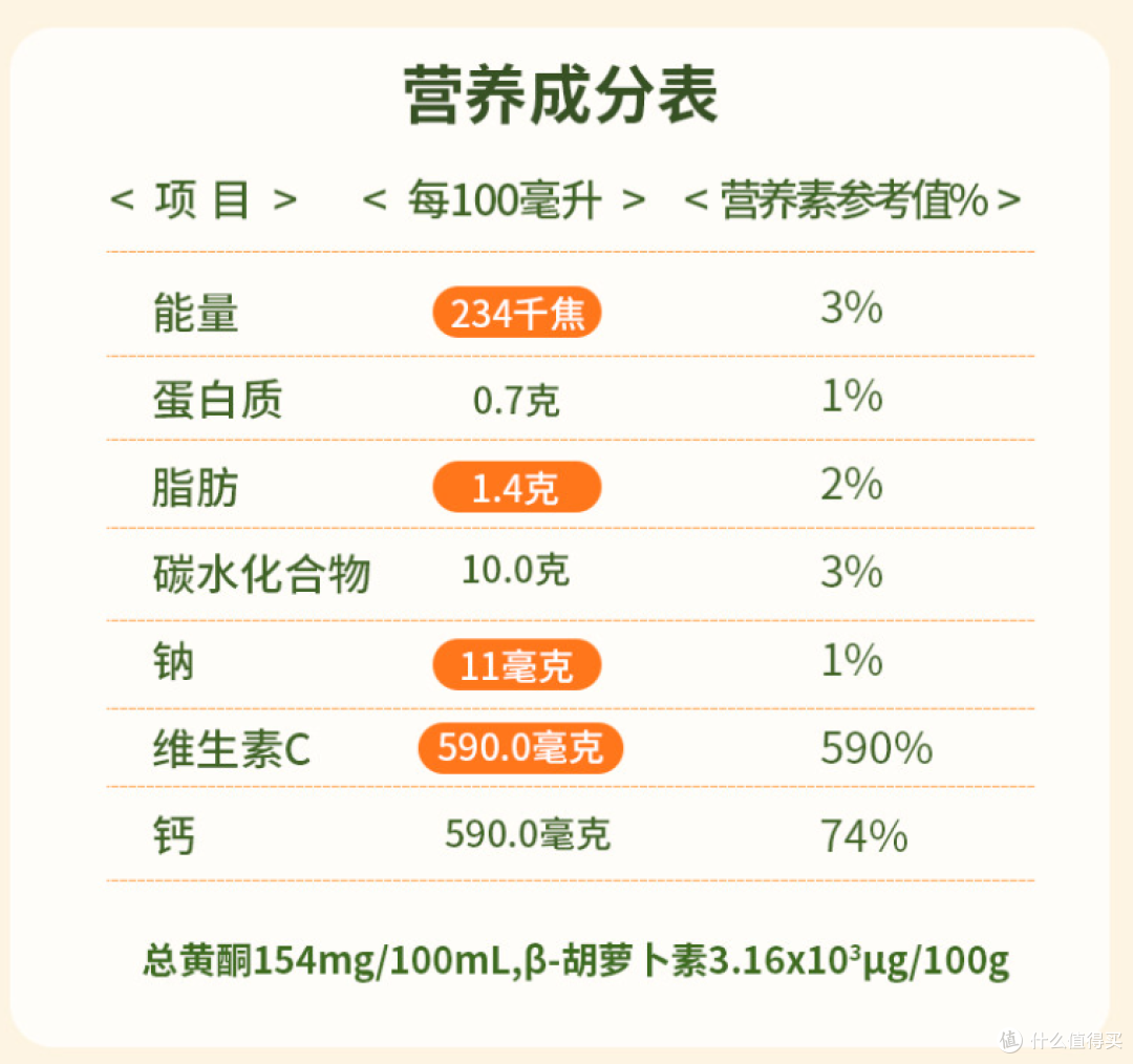 沙棘原浆哪个品牌效果好？看2026年十大排名，效果好坏一目了然