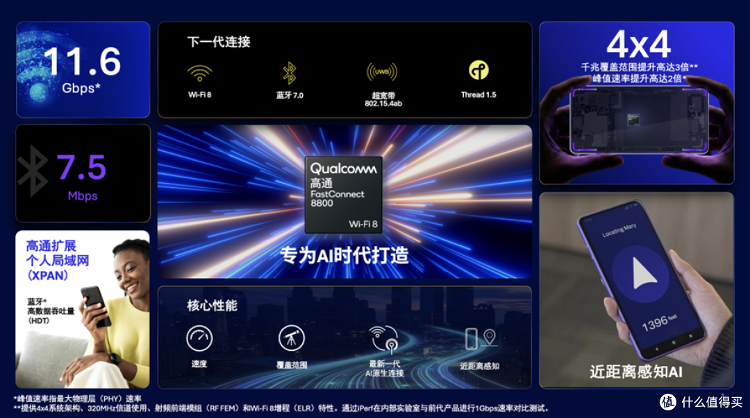 高通推出AI原生Wi‑Fi 8产品组合,赋能AI时代性能升级