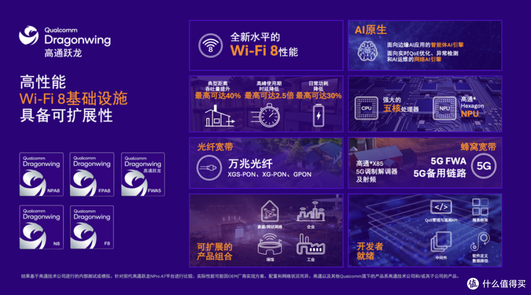 高通推出AI原生Wi‑Fi 8产品组合,赋能AI时代性能升级
