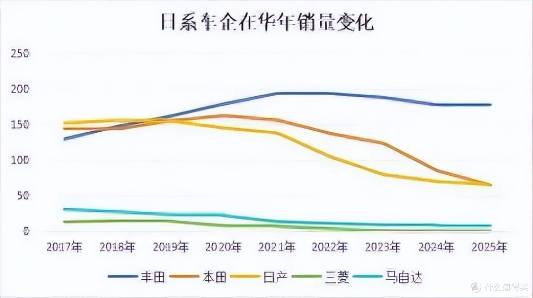 日系车“大退败”,错失中国新能源风口