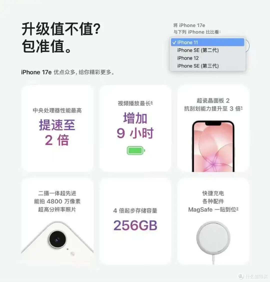 官网悄悄上架！iPhone17e，谁买谁是大冤种？