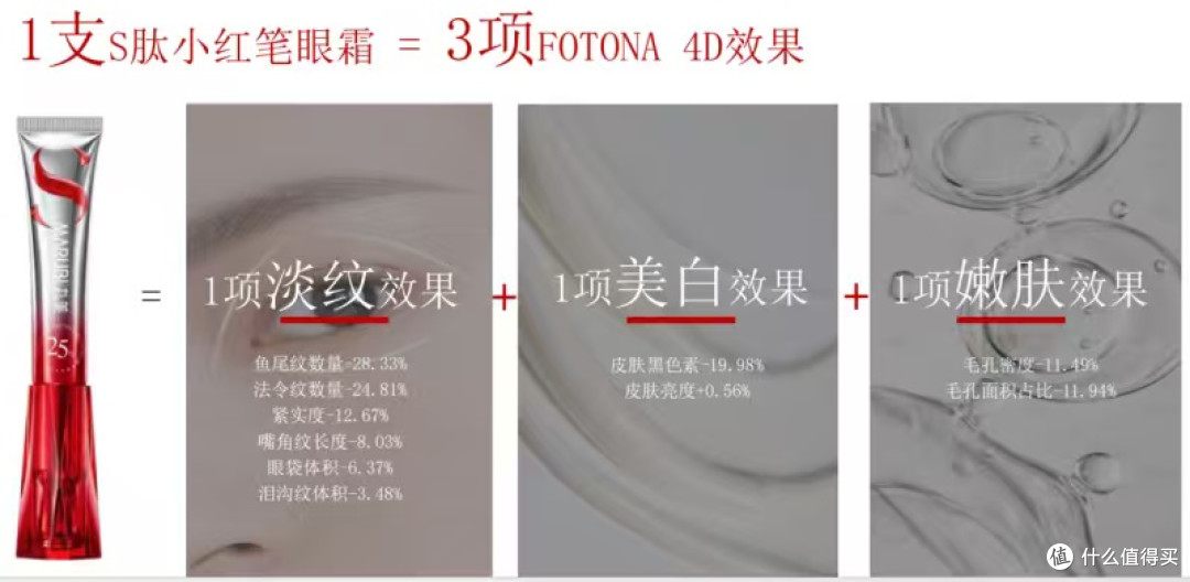 7天淡纹+5分钟消肿,丸美S肽小红笔打造抗老眼霜全能新范式