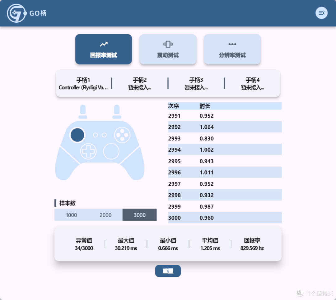 飞智黑武士5PRO的第一款联名——龙珠Z限定,只要+40就能升级