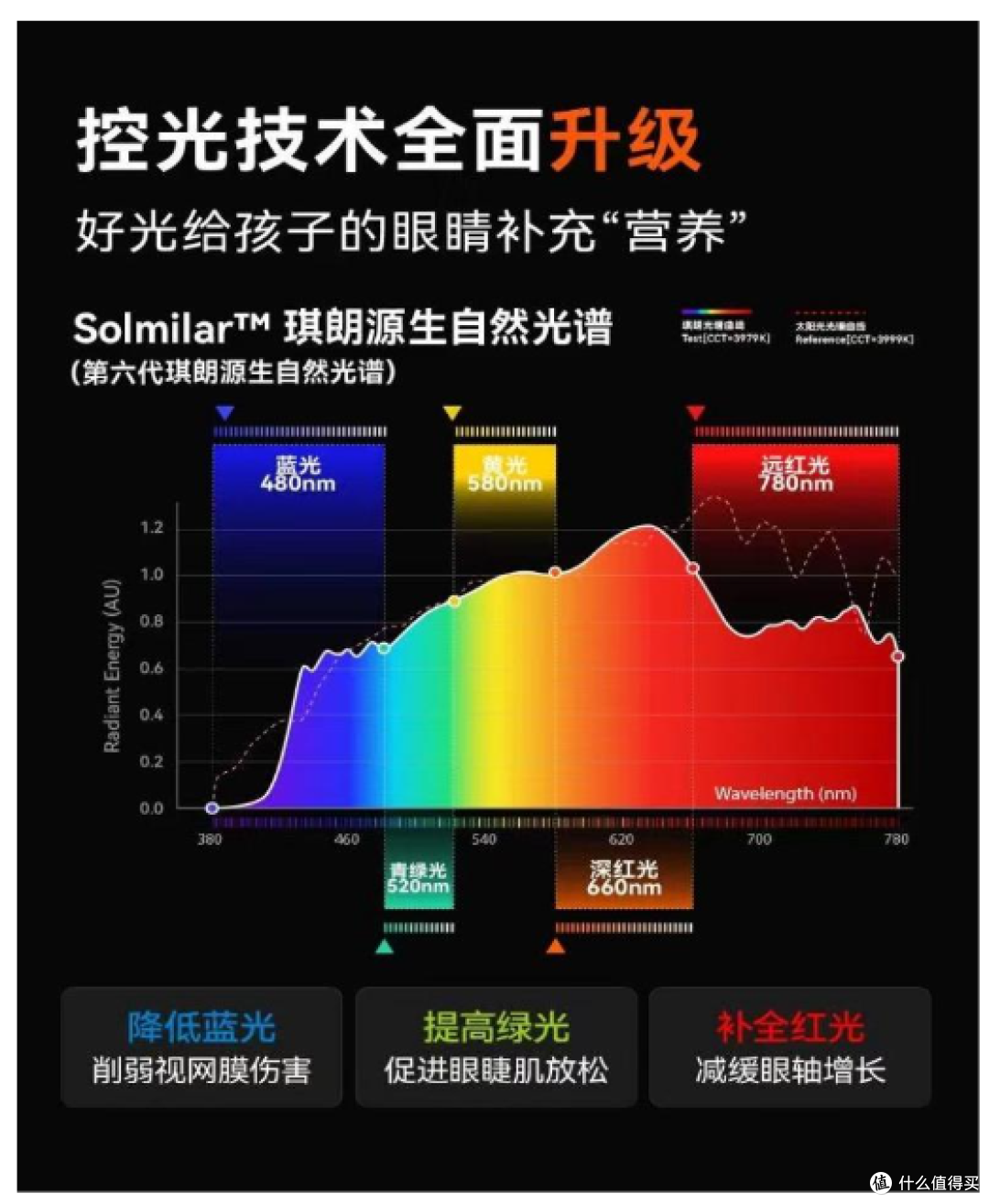 2026 护眼大路灯品牌甄选,这几款护眼产品闭眼入