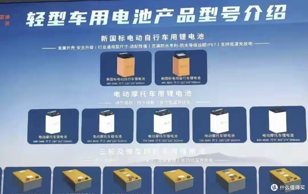 电摩圈大变天！比亚迪刀片电池入局，千里续航真要来了？