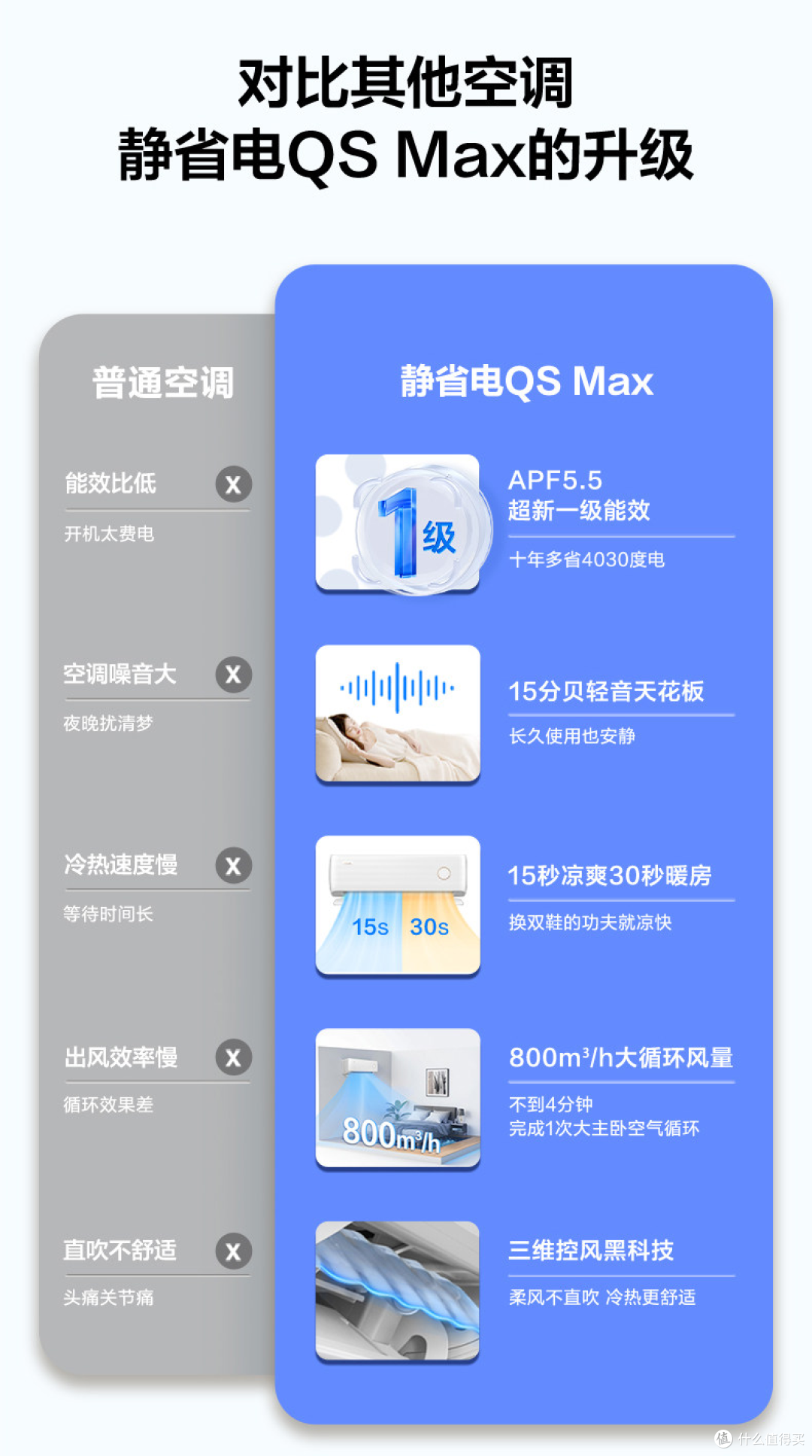 2000 元档空调闭眼入!科龙静省电 Max 太能打