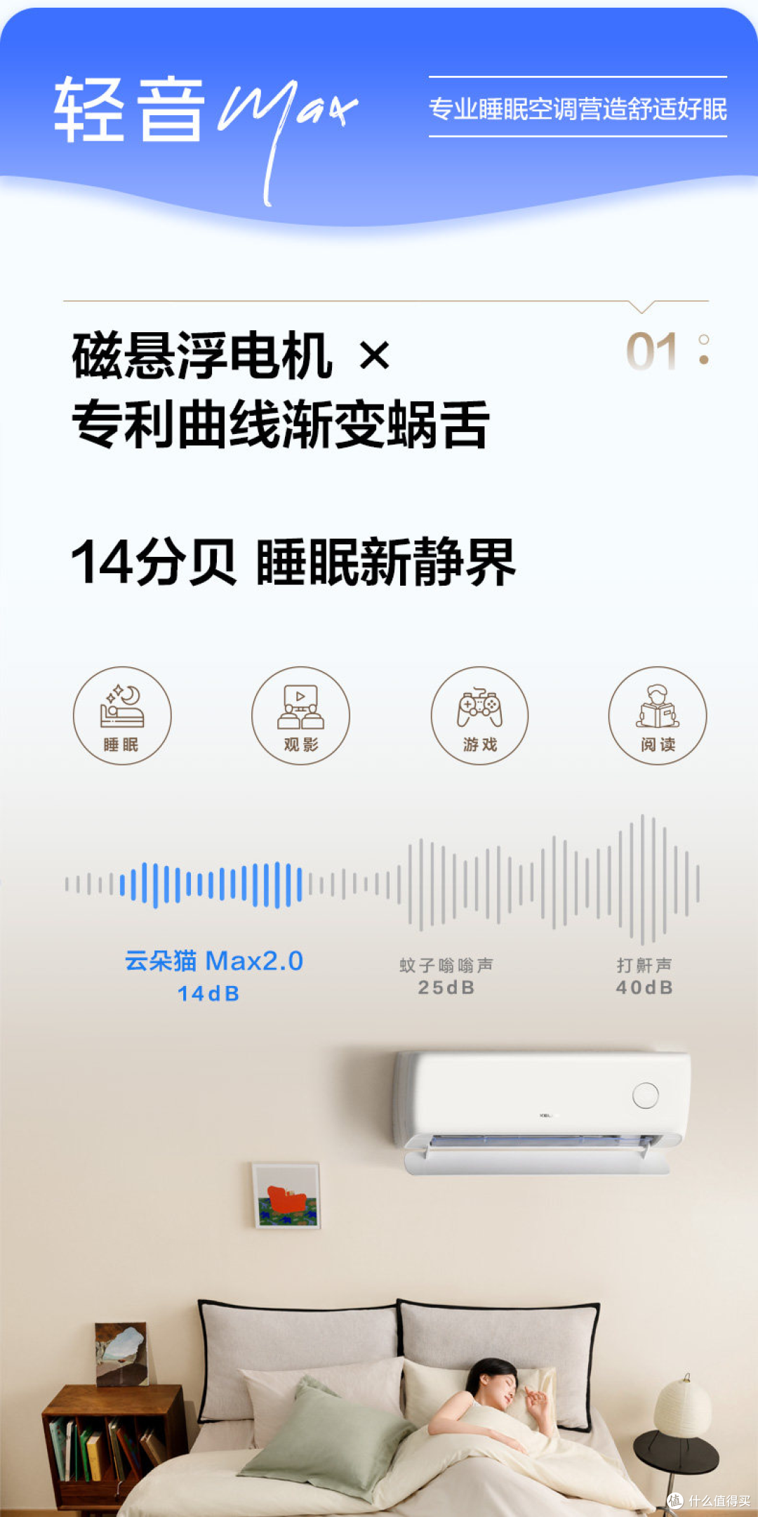 卧室封神款!科龙云朵猫 Max 二代新品首发,静音省电双开挂