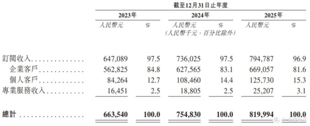 23.2%的市场份额与15亿元亏损,透视群核科技闯上市的一体两面