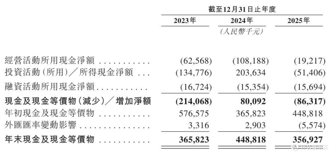 23.2%的市场份额与15亿元亏损,透视群核科技闯上市的一体两面
