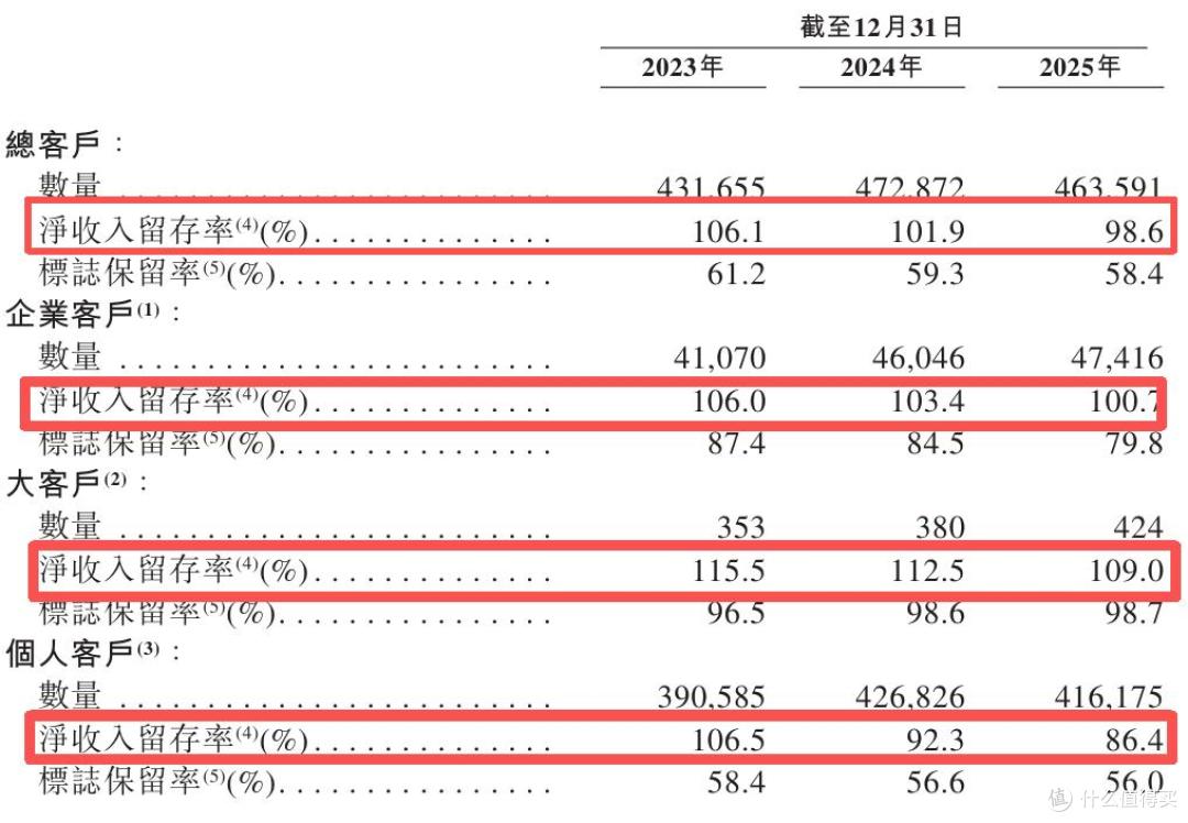 23.2%的市场份额与15亿元亏损,透视群核科技闯上市的一体两面