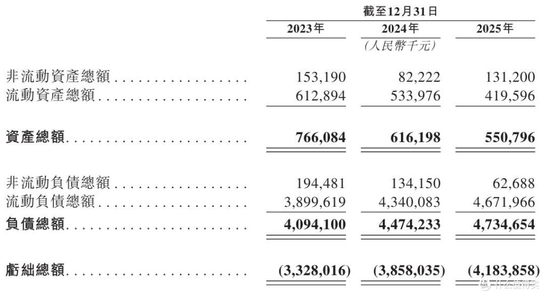 23.2%的市场份额与15亿元亏损,透视群核科技闯上市的一体两面