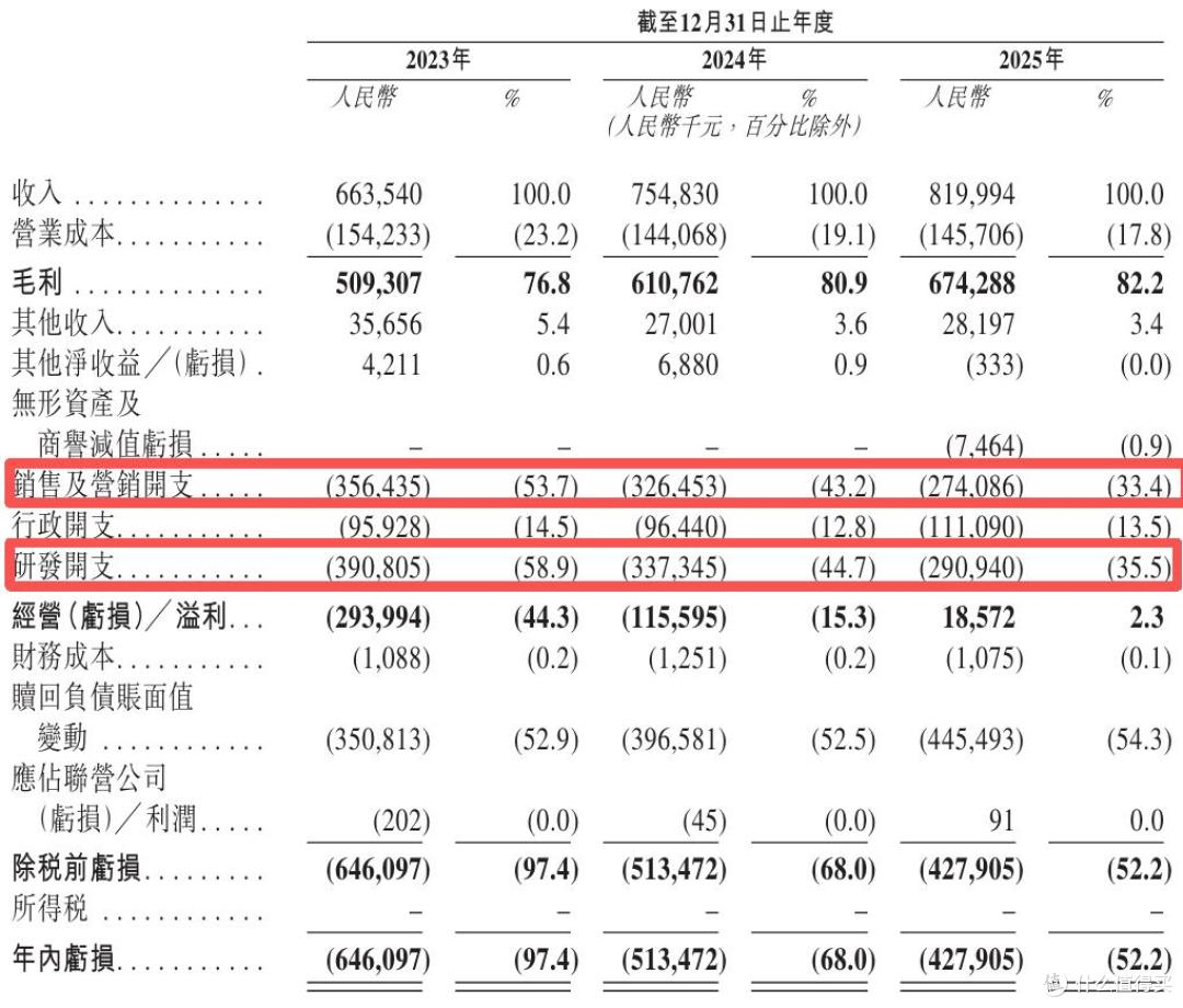 23.2%的市场份额与15亿元亏损,透视群核科技闯上市的一体两面