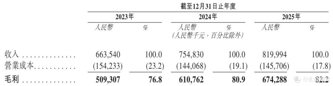 23.2%的市场份额与15亿元亏损,透视群核科技闯上市的一体两面