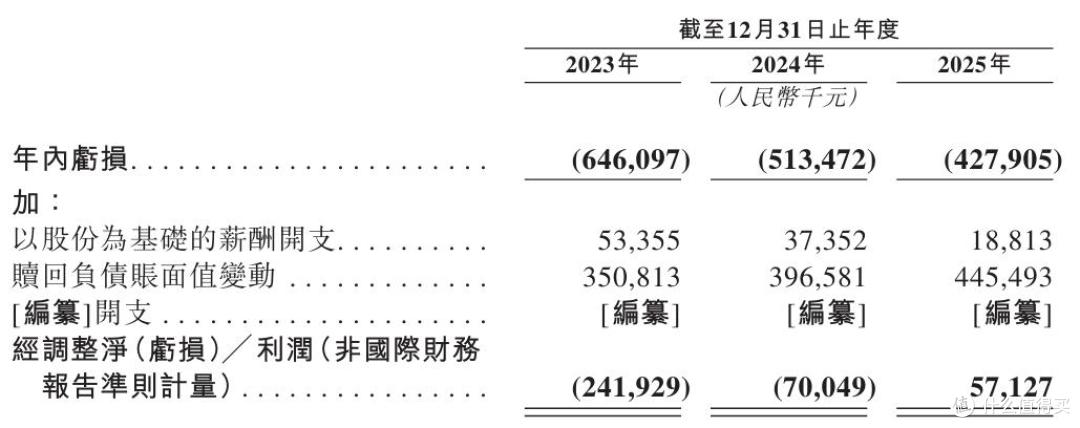 23.2%的市场份额与15亿元亏损,透视群核科技闯上市的一体两面