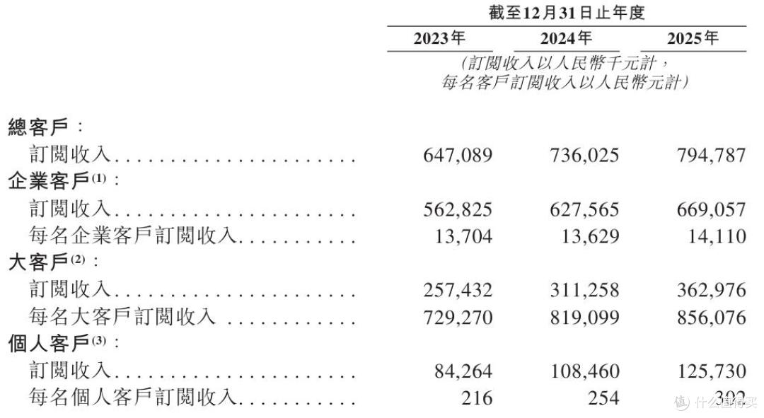 23.2%的市场份额与15亿元亏损,透视群核科技闯上市的一体两面